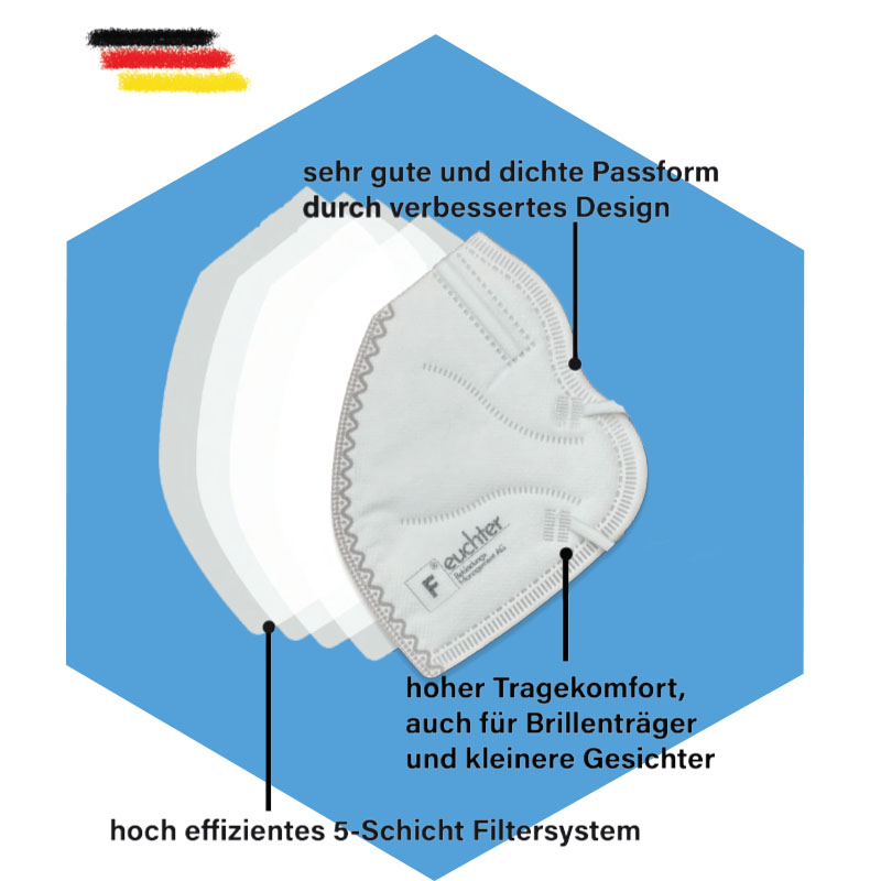 ffp2-masken-2 ffp2-masken-2
