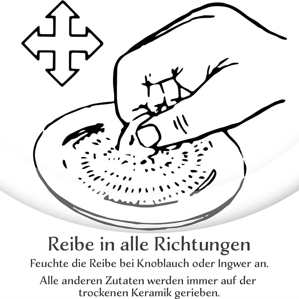 reibeteller-beispiel reibeteller-beispiel