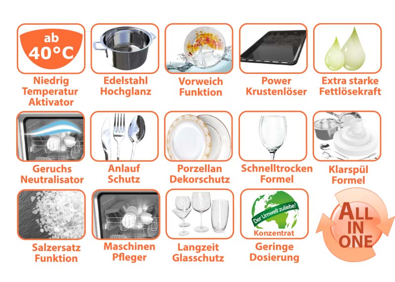 spuelmaschine-funktionen spuelmaschine-funktionen