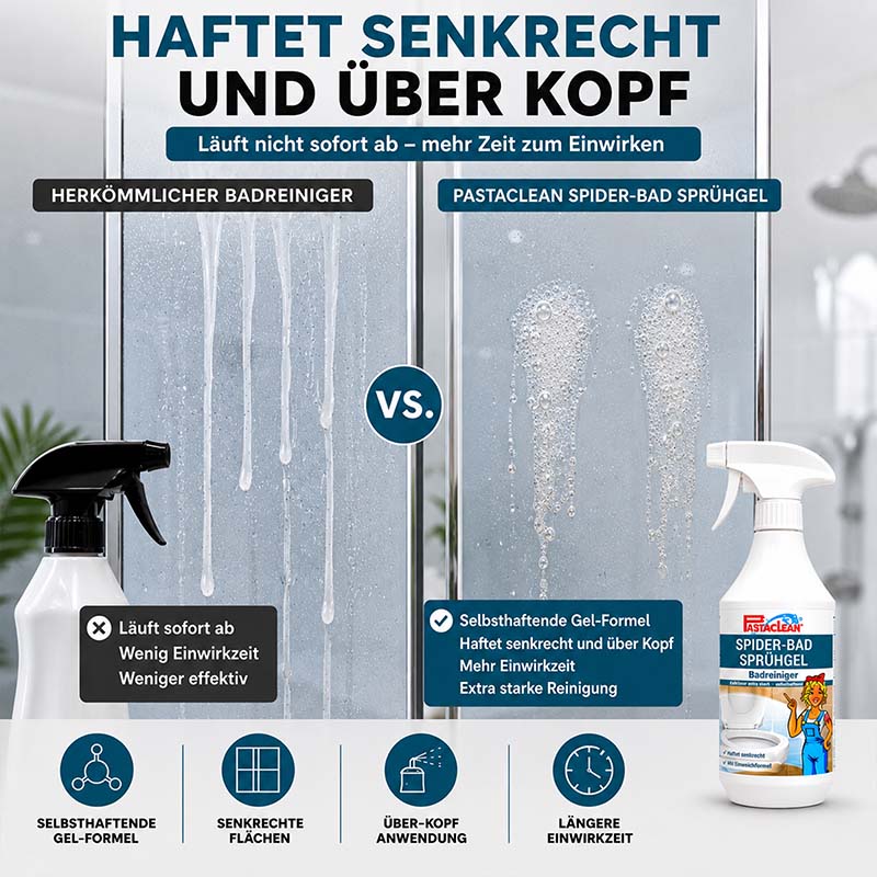 Pastaclean Spider Bad Sprühgel Vergleich Badreiniger, selbsthaftende Gel-Formel, senkrechte Flächen, über Kopf Anwendung, längere Einwirkzeit, extra starke Reinigung, haftet senkrecht, Reinigung Badfliesen, Effektivität Reinigungsmittel, 1 l Flasche.